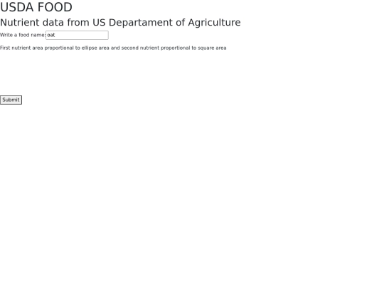 agricultureproject/foods screenshot