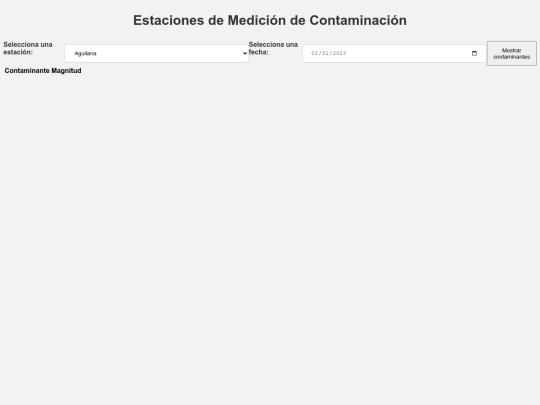 pollution+graphic/aircatalunya3 screenshot