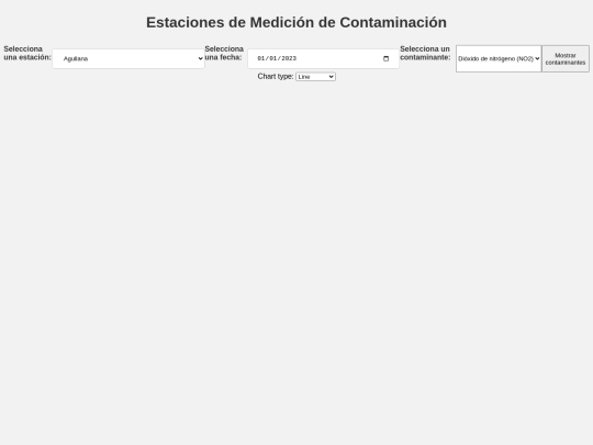 pollution+graphic/intento4 screenshot