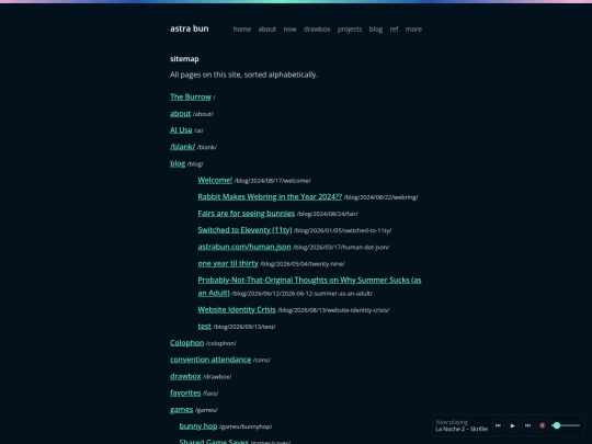 sitemap screenshot