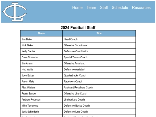 staff screenshot