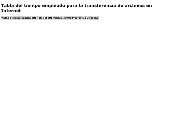 repasodehtml screenshot
