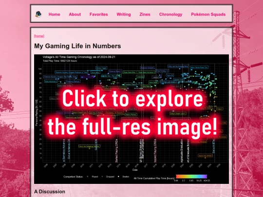 pages/writing/chronology screenshot