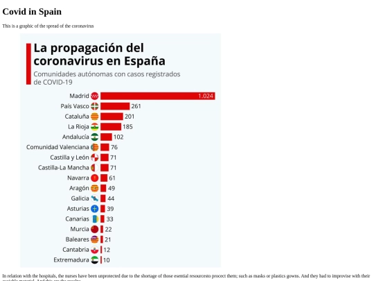 Spain-CovidinSpain screenshot