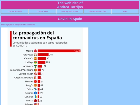 spain screenshot