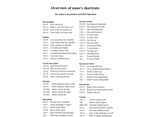 manuals/nano/nanocheatsheet screenshot
