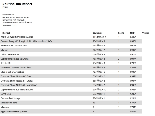 routinehubreport/Jul312021At1042 screenshot