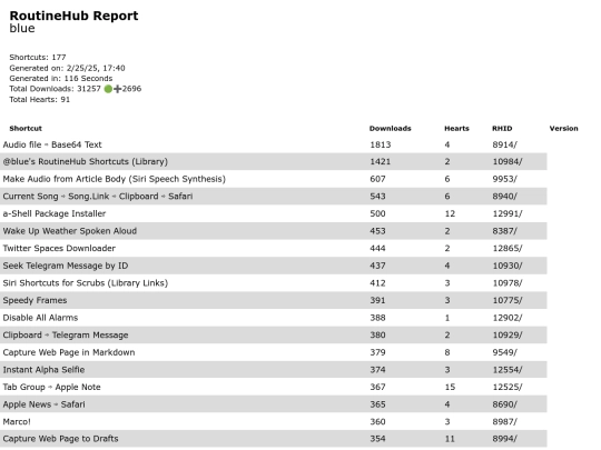 routinehubreport screenshot