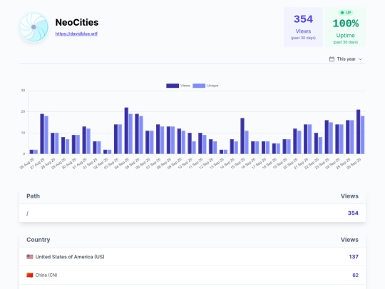 tinylytics screenshot