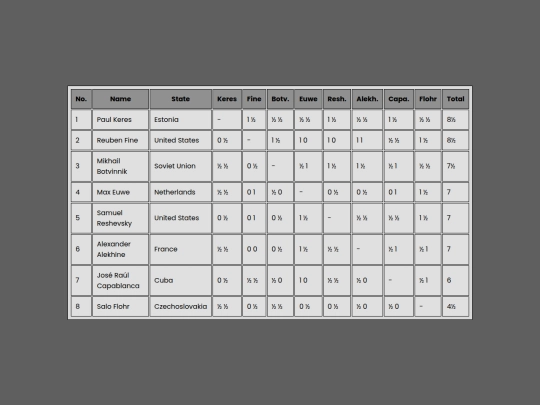 tabeller screenshot