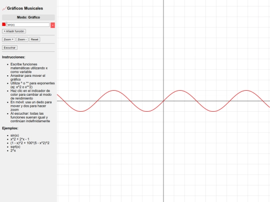 graph screenshot