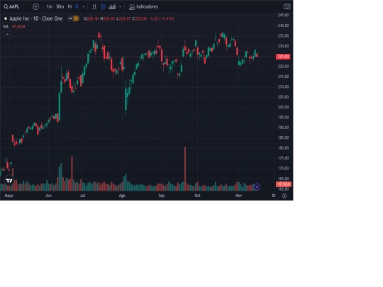 tradingview screenshot