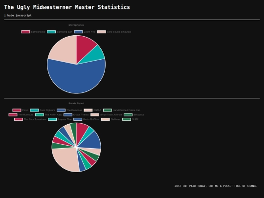 TUMMStats screenshot