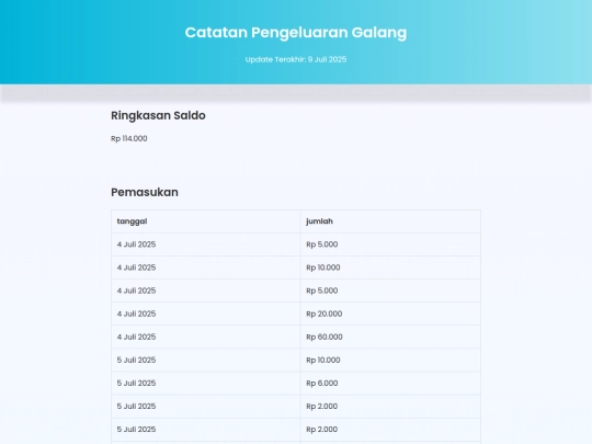 cacatankeuangangalang screenshot