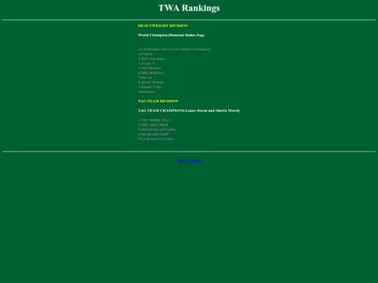 twarankings screenshot