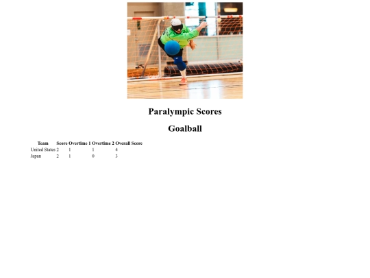 Practice Folder/Tryitagain1 screenshot