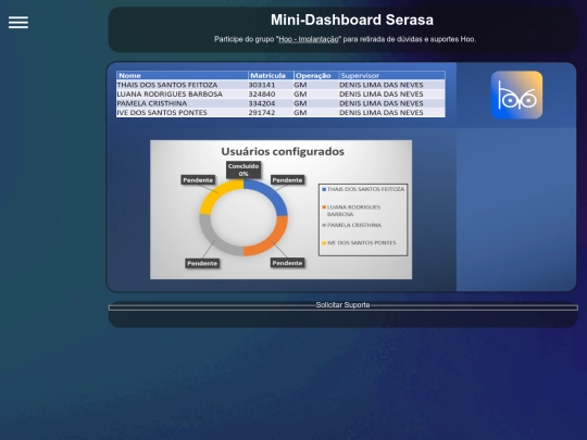 TIM/IOP/IOP screenshot