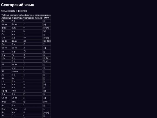 ru/sgrski screenshot
