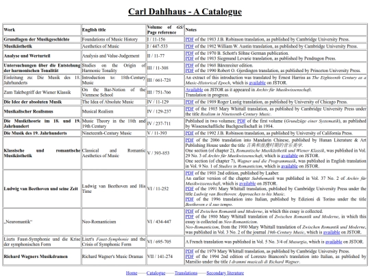 dahlhauscatalogue screenshot