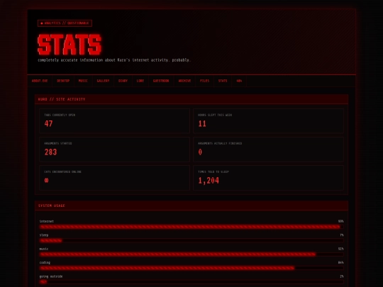 stats screenshot
