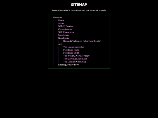 sitemap screenshot