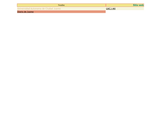 acts viejas/TABLAS lunes 11 de agosto 2025 sistemas web screenshot