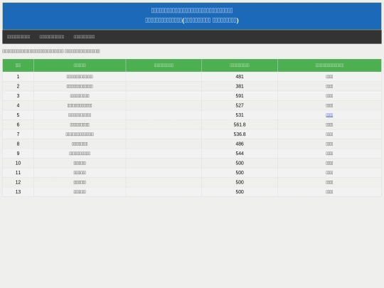 nptdc screenshot