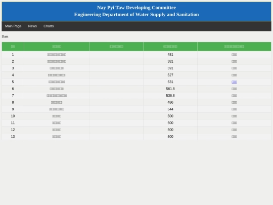 nptdc1 screenshot
