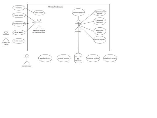 otro_diagrama_de_casos_de_uso screenshot