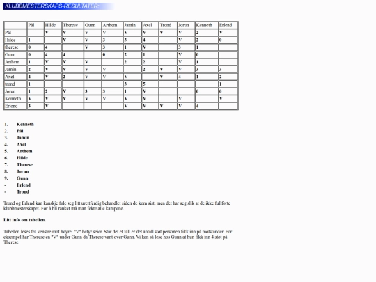 Fekting/klubbresultater screenshot