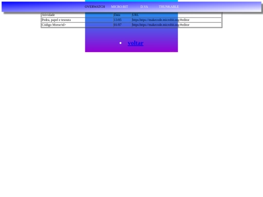 microbit screenshot
