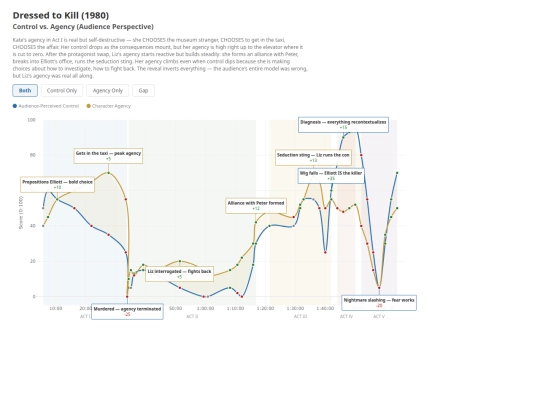 c24k-assets/dressed-to-kill-control-trajectory screenshot