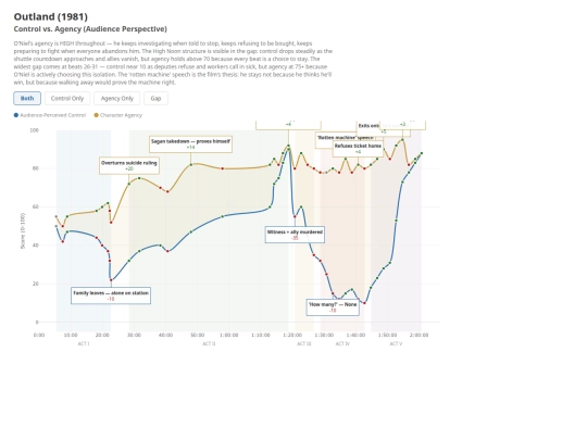 c24k-assets/outland-control-trajectory screenshot
