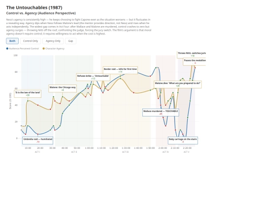c24k-assets/untouchables-control-trajectory screenshot