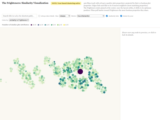 frighteners-site/cluster screenshot