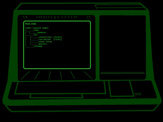 sitemap screenshot