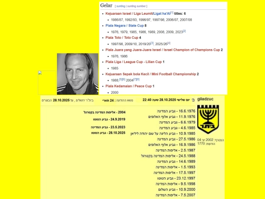 beitar_trophies_list screenshot