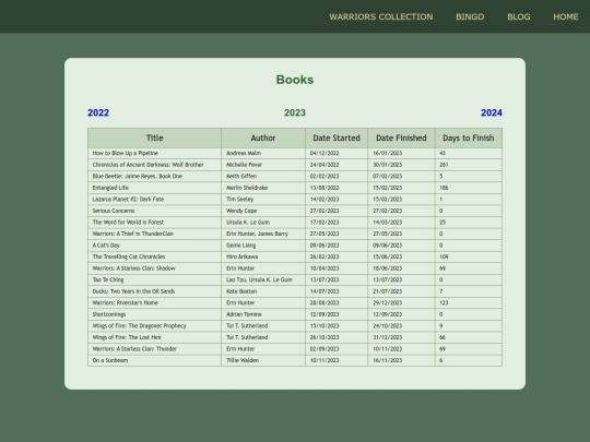 books_2023 screenshot