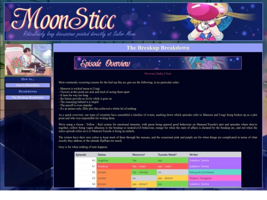 breakup/overview screenshot