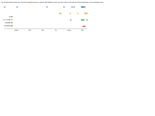 hatfield_timeline/timeline screenshot
