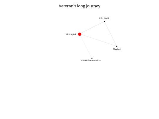 va_test screenshot
