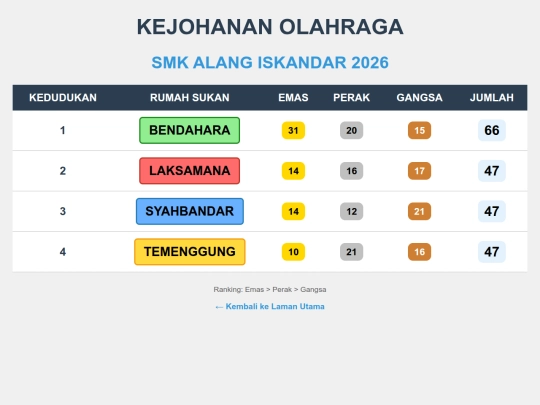 pingat screenshot