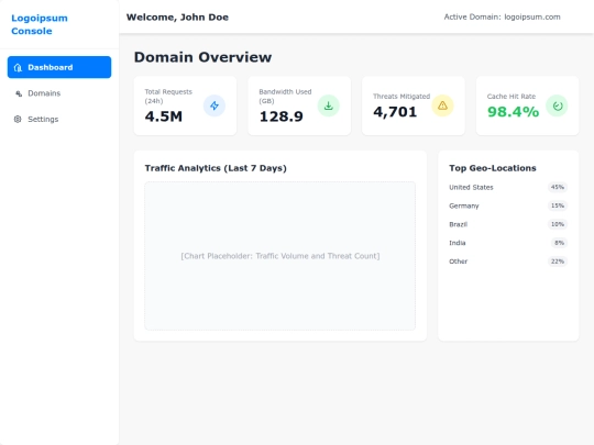 dashboard screenshot