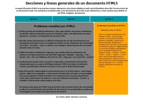 Ejercicio final del Módulo 1/Estructura HTML 5 screenshot