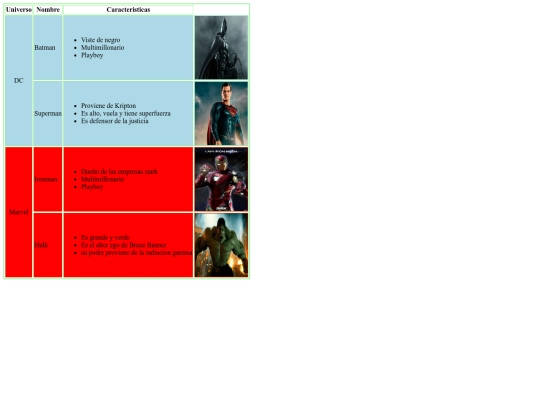 Imagen/tablasuperheroes screenshot