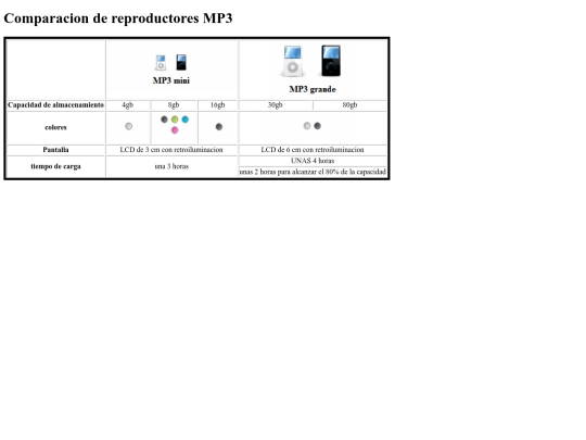 tabla 3/TABLA 3 screenshot