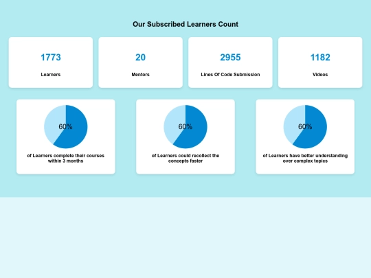 Current subscribed learners count,courses count section screenshot
