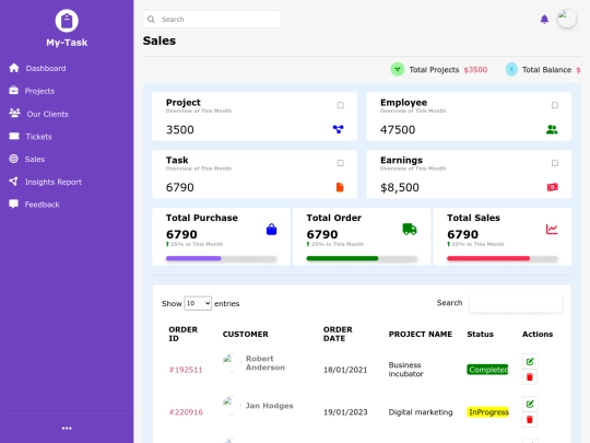 Employee_Page/Sales screenshot