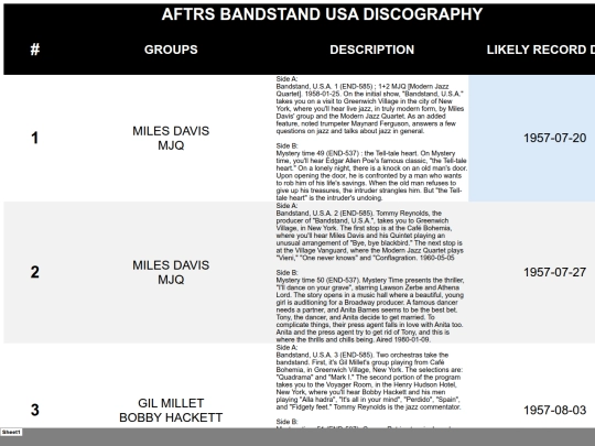 Bandstand USA Discography screenshot