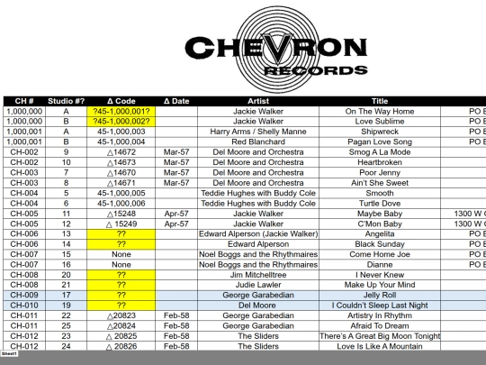 Chevron_Records_files/tabstrip screenshot